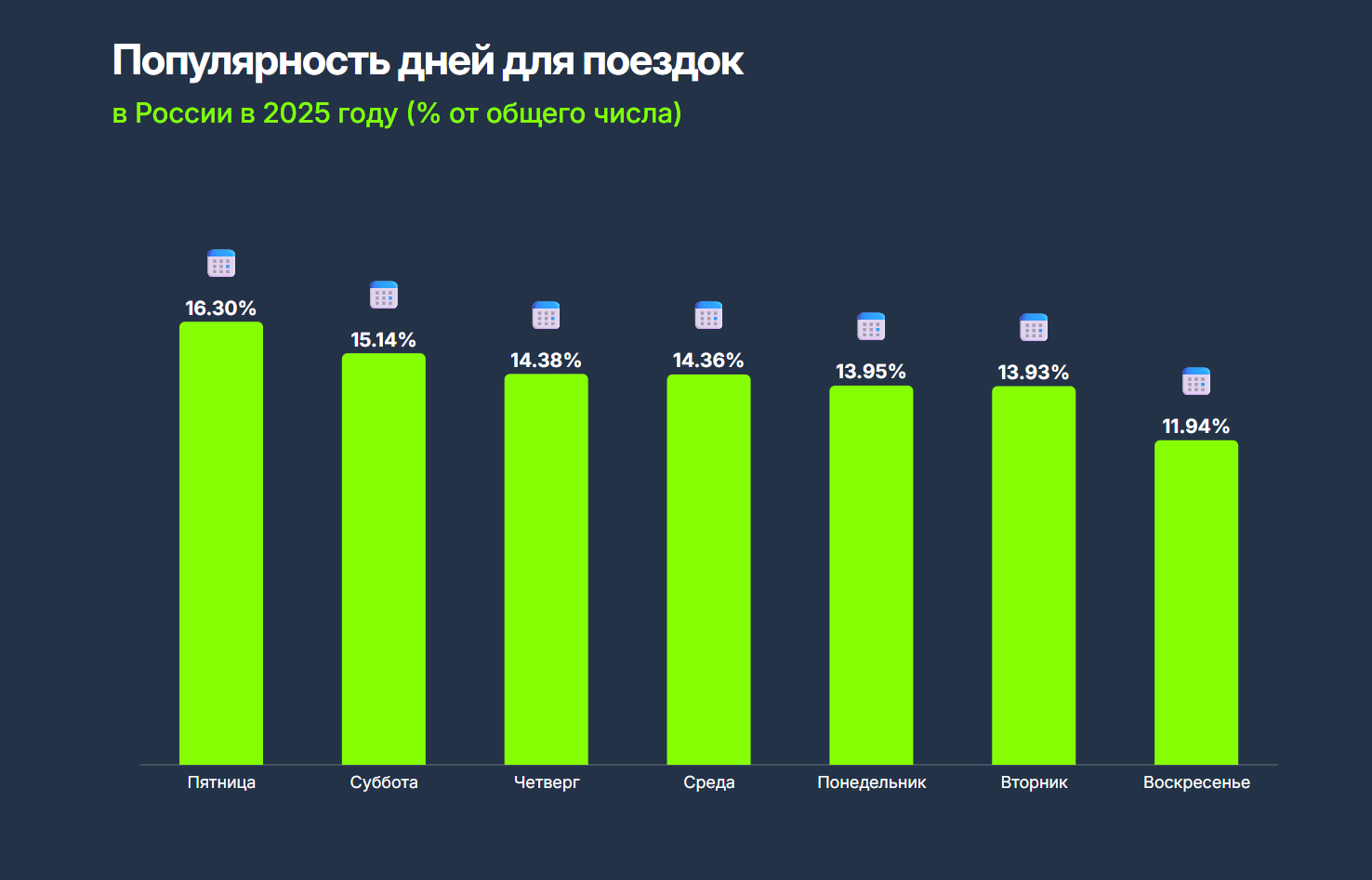 Фото Более 35 миллионов километров проехали новосибирцы вместе с Drivee 3
